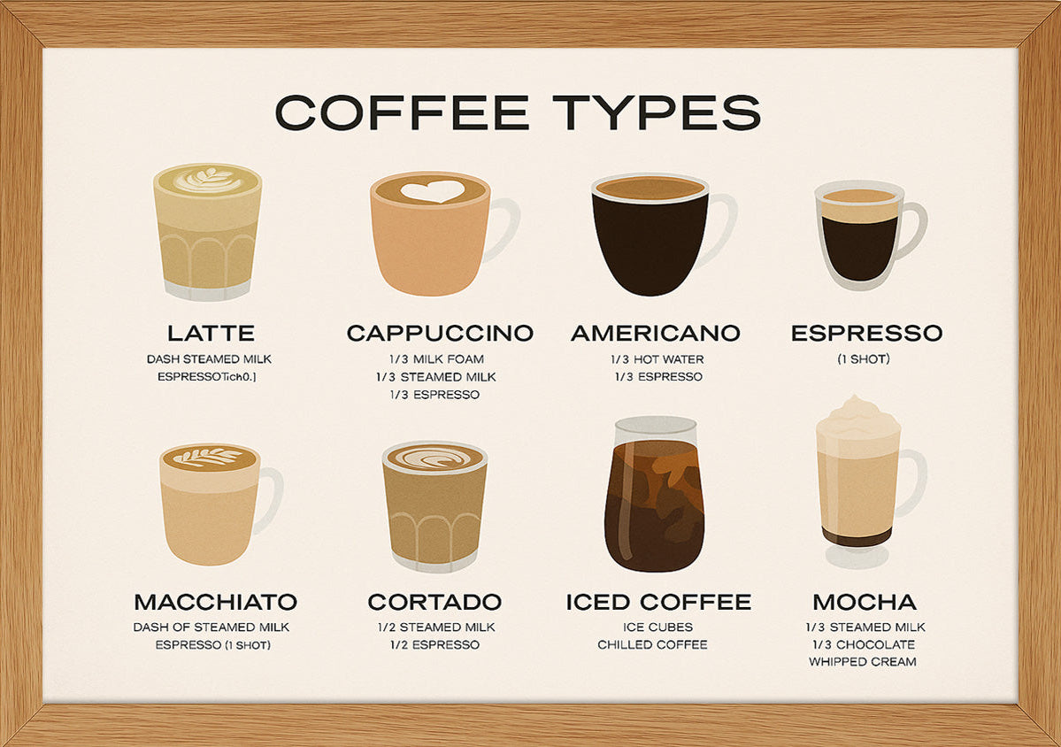Coffee Types Posteri
