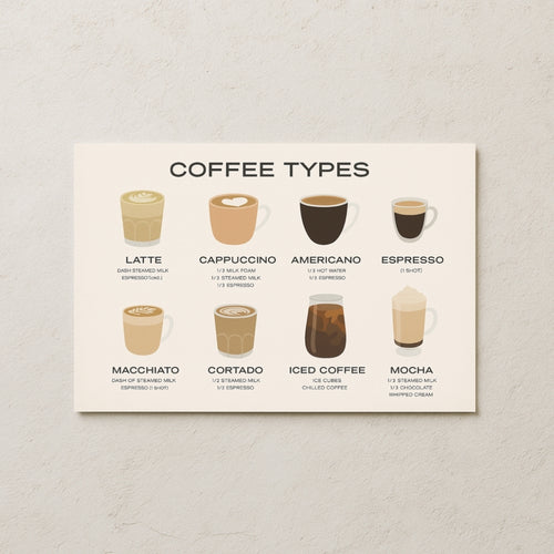 Coffee Types Posteri