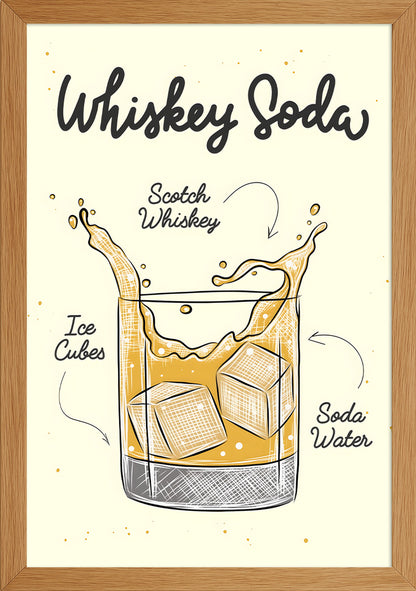 Whiskey Soda Posteri
