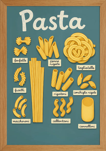 Pasta Çeşitleri Posteri